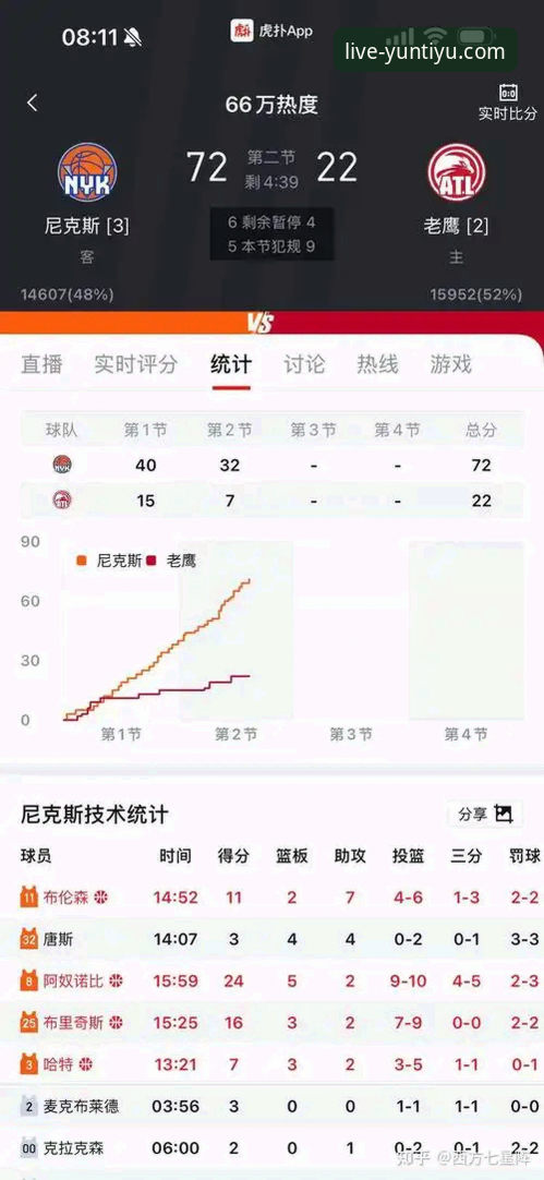 云体育平台特点攻略 尼克斯140-89创造历史半场47分纪录,云体育用户如何看懂这场“季后赛屠杀”?
