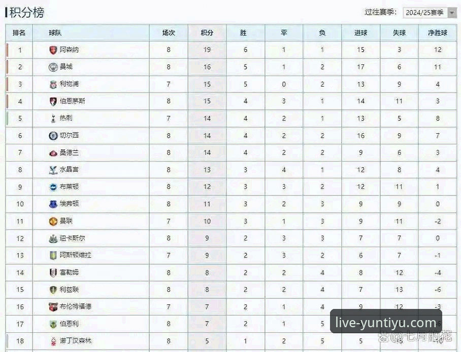 英超五月积分榜深度解读教程：阿森纳领跑背后的数据密码